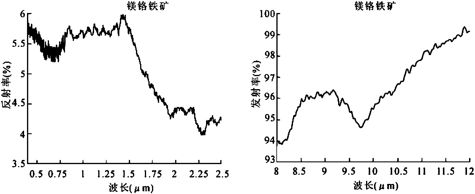 1.3.1.4 氧化物和氫氧化物礦物大類